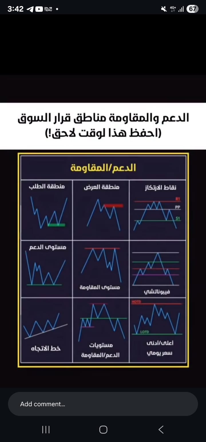 الدعم والمقاومة 